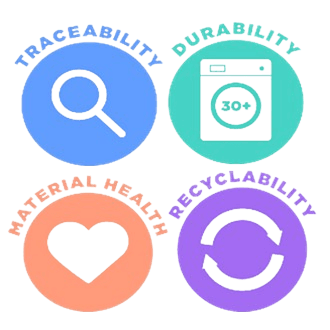 Sustainability initiative 4